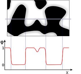 A two phase microstructure and the order parameter
ph
{\displaystyle \varphi }
profile is shown on a line across the domain. Gradual change of order parameter from one phase to another shows diffuse nature of the interface. Phase field order parameter.jpg