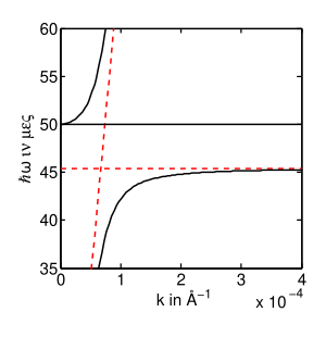 Phonon polaritons.svg