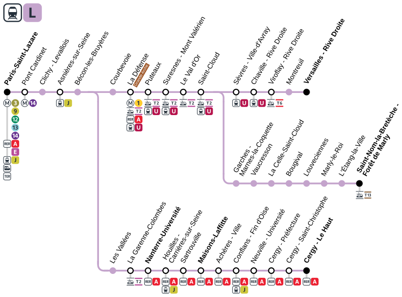 File:Plan Linéraire Transilien Ligne L - 2022.svg