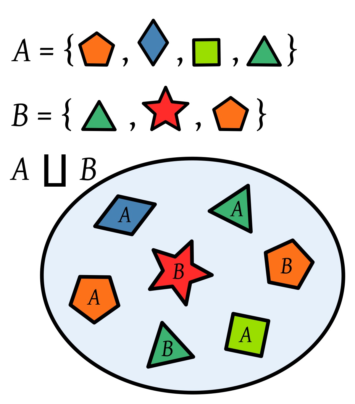 Set (mathematics) - Wikipedia
