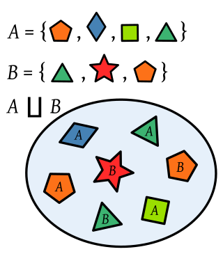 <span class="mw-page-title-main">Disjoint union</span> In mathematics, operation on sets