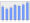 Evolucion de la populacion 1962-2008