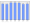 Evolucion de la populacion 1962-2008