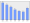 Evolucion de la populacion 1962-2008