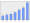 Evolucion de la populacion 1962-2008