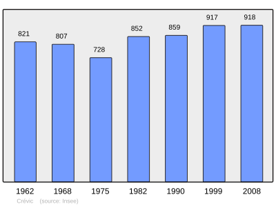 Referanse: INSEE