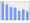 Evolucion de la populacion 1962-2008