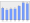 Evolucion de la populacion 1962-2008