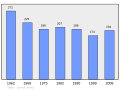 2011年3月6日 (日) 23:23版本的缩略图