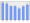 Evolucion de la populacion 1962-2008