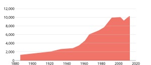 Thumbnail for Demographics of Nauru