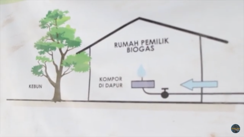 File:Proses biogas.png