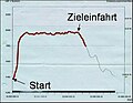 Vorschaubild der Version vom 00:11, 10. Jul. 2011