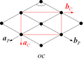 Xarxa ortoròmbica centrada de l'espai bidimensional. La cel·la convencional (en vermell) i les quatre cel·les primitives (en negre) es mostren a la figura