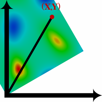 Rotated surface with rotated point (X,Y) Rotated coords plus surface2 1.png