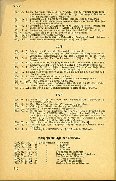 File:SCHLAG NACH! Universallexikon 1939 (German reference encyclopedia) 210 Geschichtstafel der NSDAP (Nazi Party Historical overview calendar) 1937–1939 Reichsparteitage (Rallies) Archive.org No known copyright.jpg