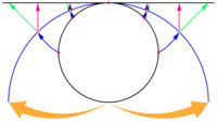 Projection d'angle à l'échelle draw.png