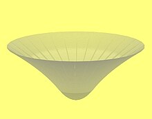 Embedding of a Schwarzschild metric's slice in three-dimensional Euclidean space. The interior solution is the darker cap at the bottom.
This embedding should not be confused with the unrelated concept of a gravity well. Schwarzschild interior.jpg