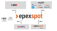 EPEX SPOT