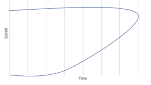 Speed-Flow Diagram for Typical Roadway Speed-Flow Diagram for Typical Roadway.png