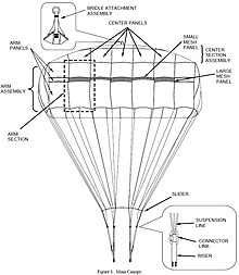 T-11 Main Parachute System design T-11 Main Parachute System.jpg