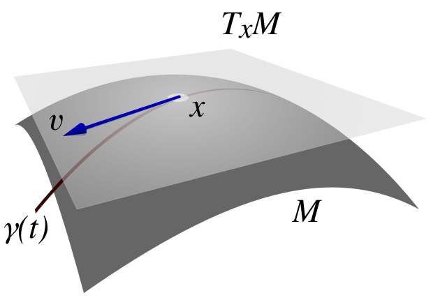 קובץ:Tangentialvektor.svg