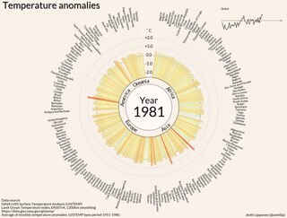 Dosya:Temperature anomalies arranged by country 1900 - 2016.ogv
