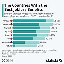 The Countries With the Best Jobless Benefits.jpg