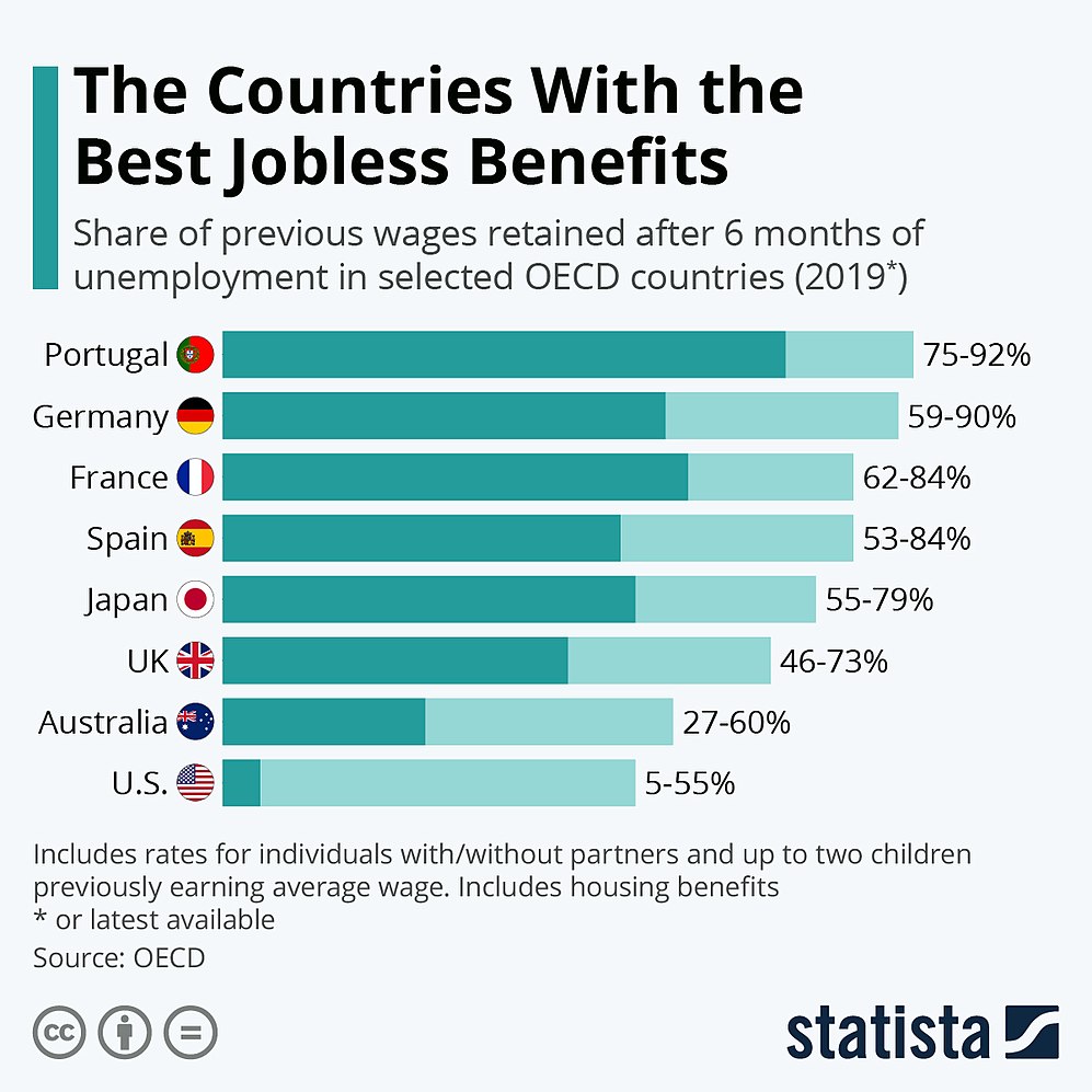 Unemployment Benefits-avatar