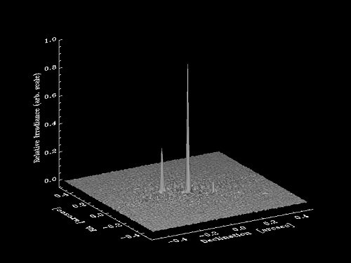 File:The surface plot of Kepler-14 (geminiann14007a).tiff