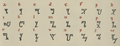 Theban alphabet from Polygraphia 1518 cleaned-up.png