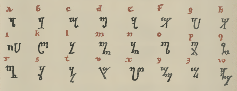 Theban alphabet - Wikipedia