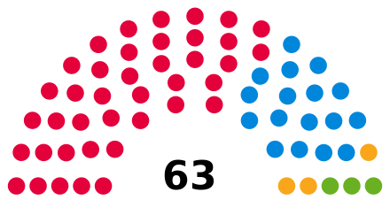 Trafford Council Composition 2021