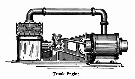 Trunk engine illustration