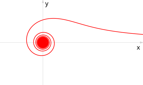 File:Ucurve-1.svg