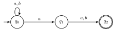 Unambiguous finite automaton (UFA) for the language L for n=2 Unambiguous finite autaton for (a+b)*a(a+b)^2.svg