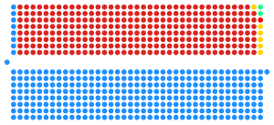 1951 Elezioni generali del Regno Unito