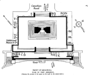 A schematic diagram of the Vimy Memorial that shows the orientation of the memorial and the location of names based upon alphabetical order of family name.