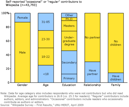 ไฟล์:WMFstratplanSurvey1.png