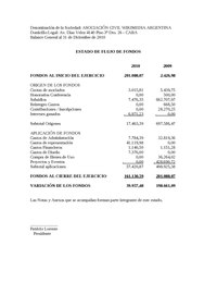 Wikimedia Argentina - Balance 2010.pdf