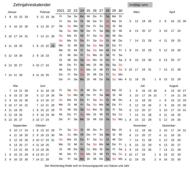 Ewiger Kalender Wikipedia