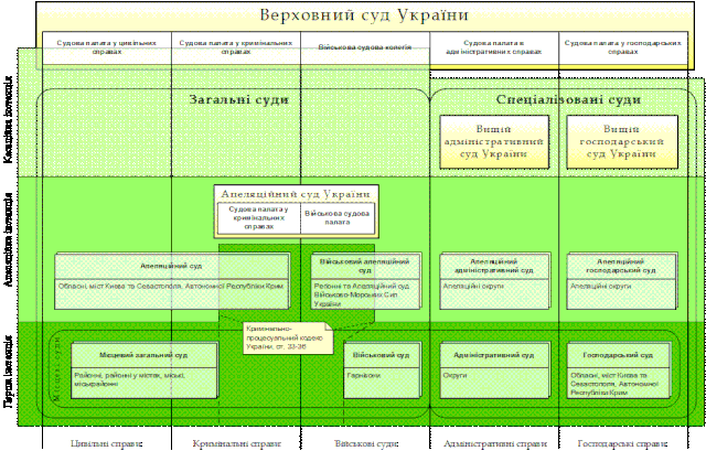 урок по географии в 10 классе на тему: