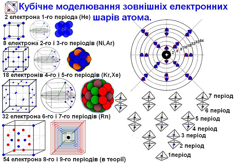 File:Кубічне моделювання зовнішніх електронних шарів атома.jpg