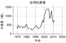 钽: 歷史, 性質, 生產