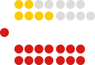 Senate (Trinidad and Tobago)