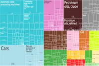 Export tree map (2012)