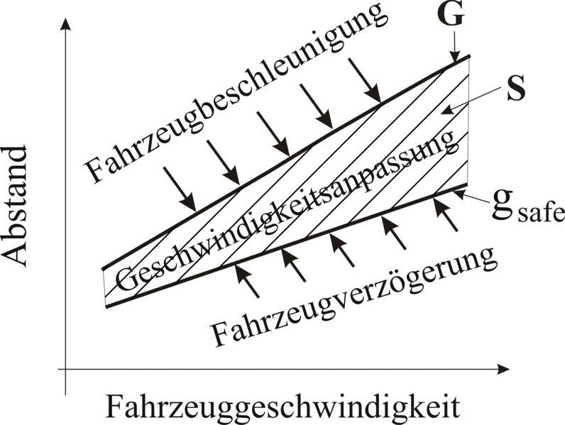 File:3ptt de adaptation.png