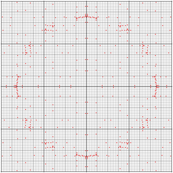 File:4-ary Boolean functions; matrix ggbec 279.svg