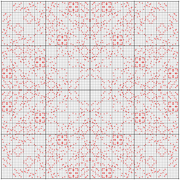 File:4-ary Boolean functions; matrix ggbec 282.svg