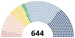 Zákonodárné shromáždění 1871.svg